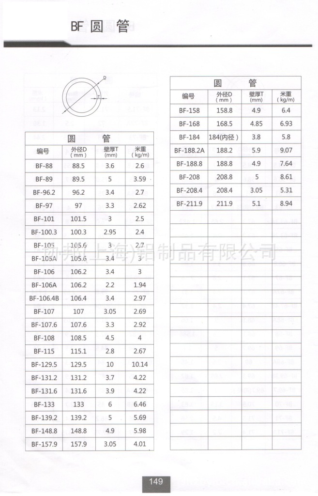 铝合金圆管系列