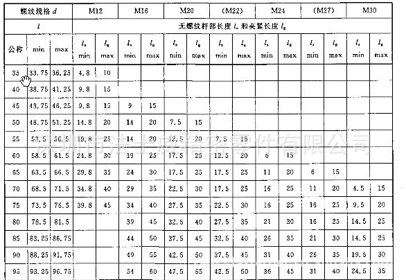 钢结构大六角头连接副 m20*65 高强度螺丝/深圳高强度-q6d