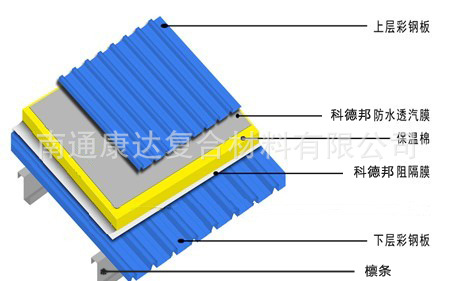 【康达热销站房压型钢板屋面用高品质聚酯隔汽