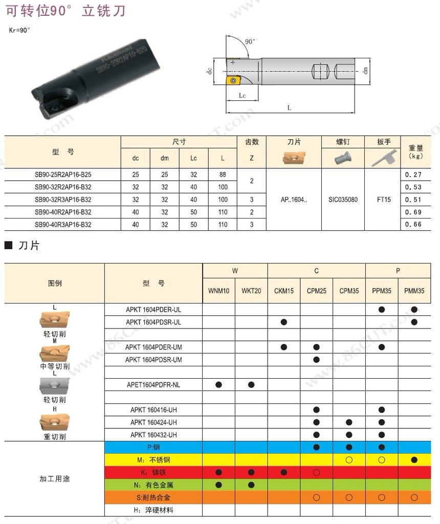 成都千木90°立铣刀 装AP16