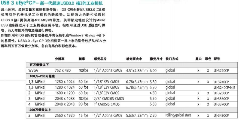 USB3.0 ҵ