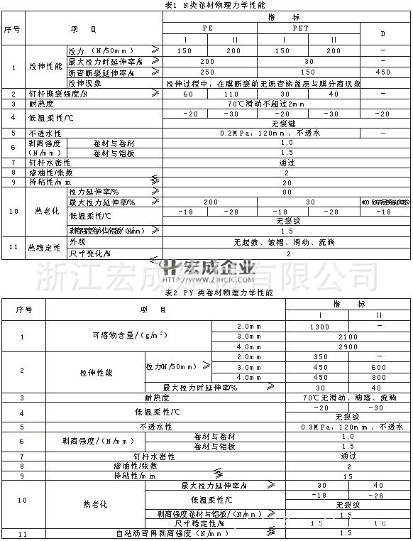 批发采购防水胶-沥青复合胎柔性防水卷材 高分