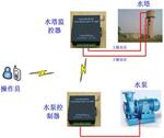 水泵短信控制器 水泵手机控制器