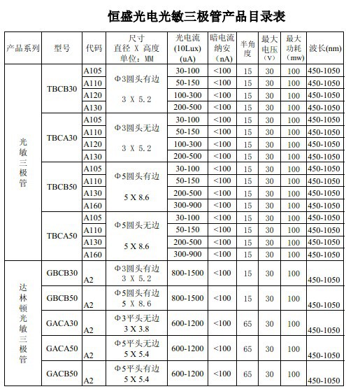 光敏三極管