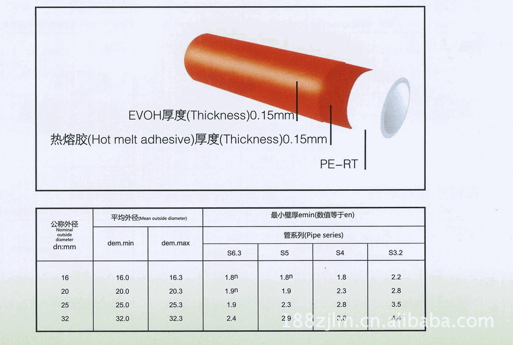 灵铭阻氧型地面辐射供暖管结构为三层 v 外层:为evoh抗渗氧层 v 中间