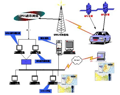 车辆gps监控,车队gps定位,车辆gps管理系统