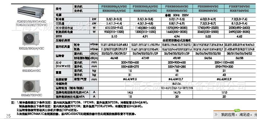 大金空调分体式商用空调一拖一风管机fdxs35gav2c/rxs35gav2c