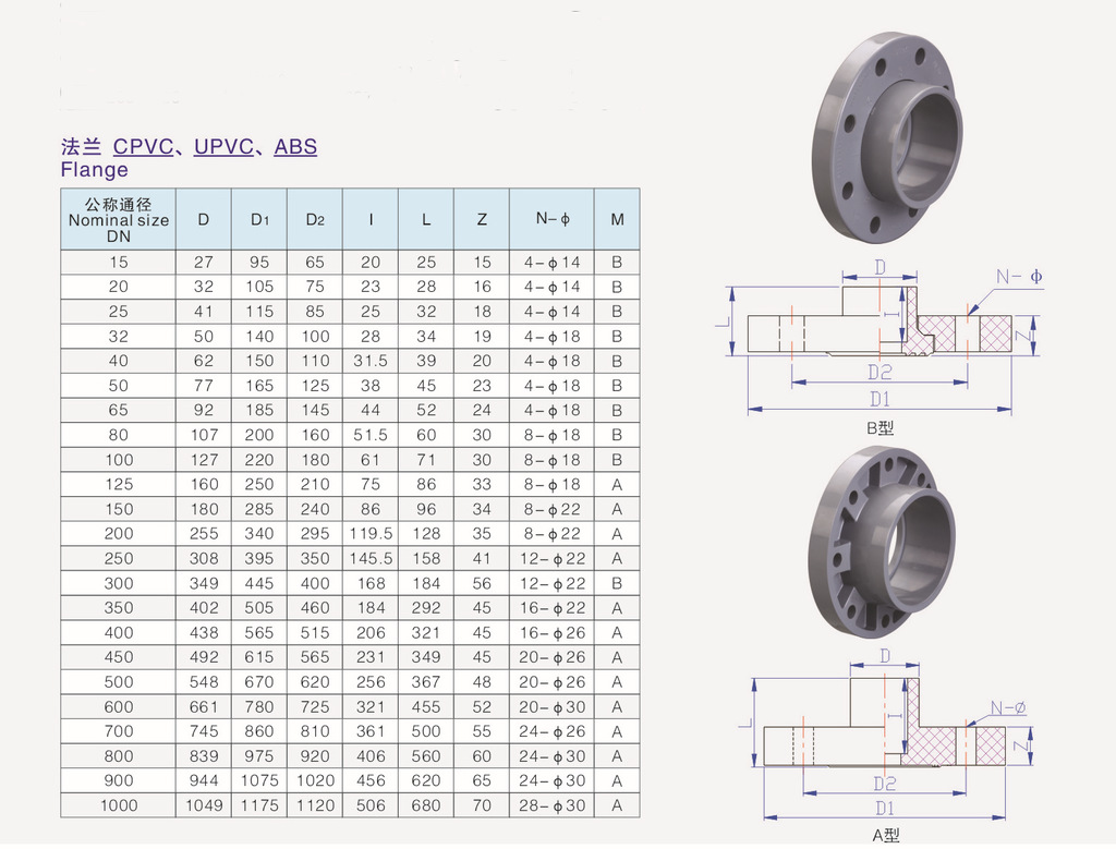 cpvc,upvc,abs活套法兰,一体法兰 环琪 华亚 协羽 南艺 佑利