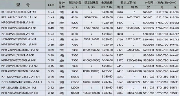 格力5p清新风柜机 kfr-120lw/e(12568l)a1-n2