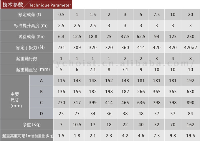 1-1HSZ型手拉葫芦参数