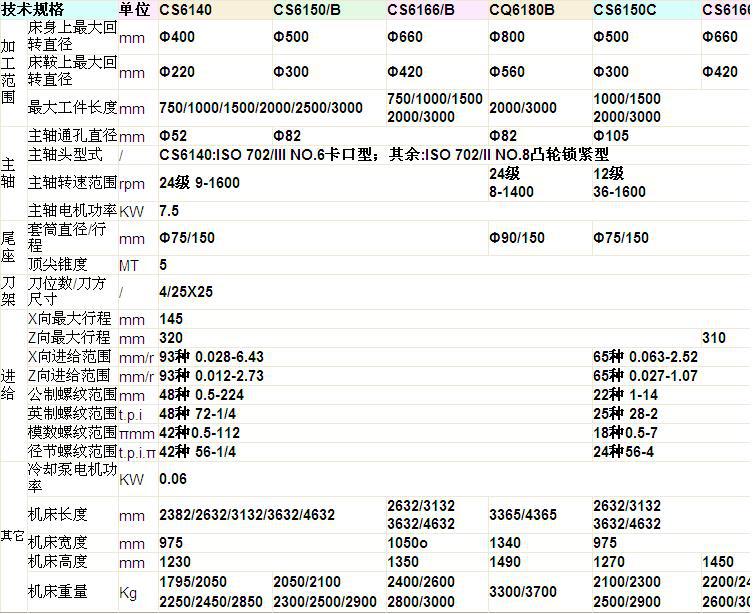 [供应【信誉商家】精品质宝鸡6140系列车床 价格合理优质车床(图)