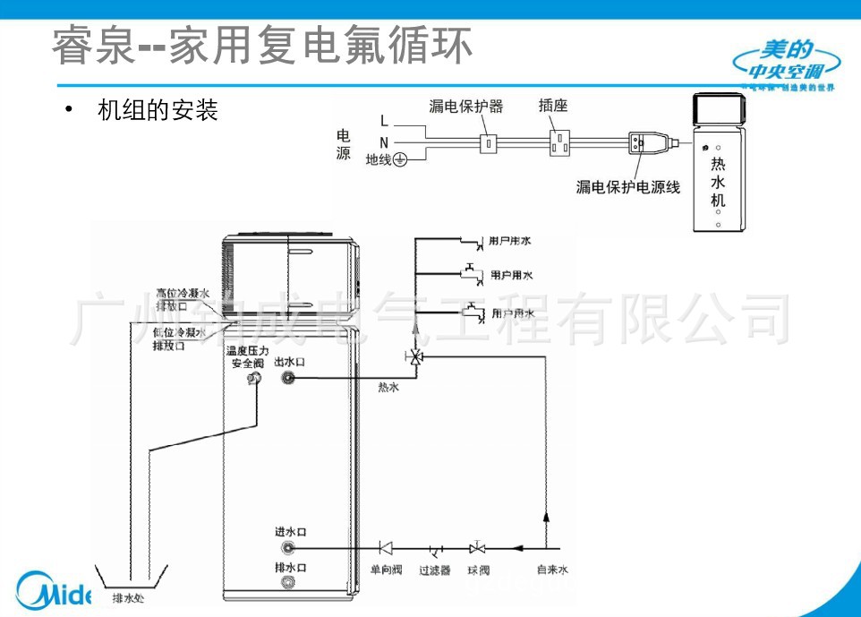 美的睿泉家用空气能分体机rsjf-28/rd-190tp/a 别墅大户