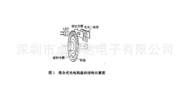 码盘加工