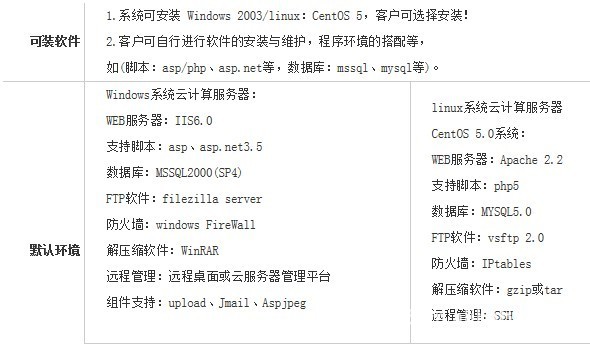 云计算服务器III型-银河系列(以下价格为年付)图