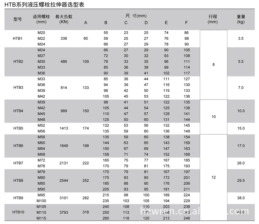 螺栓拉伸器 液压拉伸器 液压螺栓拉伸器选型参数表