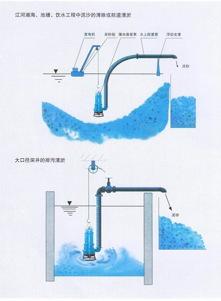 泥浆泵工作图片