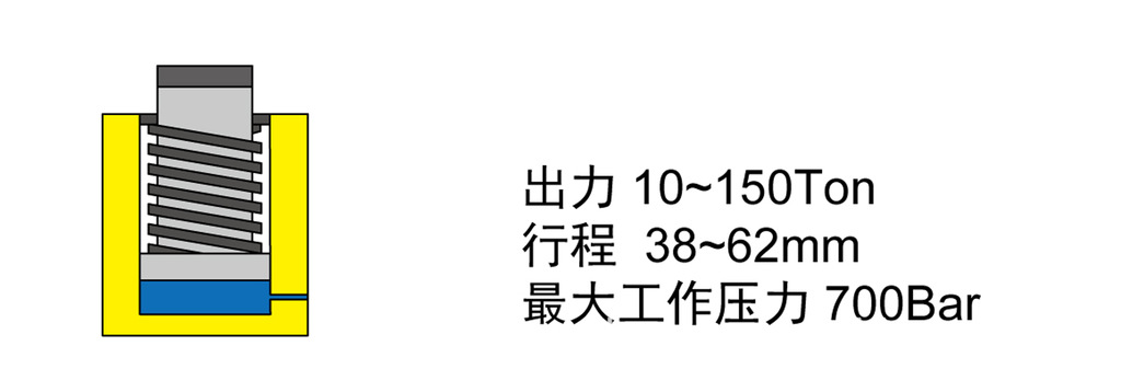 WREN雷恩 油缸 液压缸 RCS液压缸  电动液压缸 伸缩式液压缸内部结构图
