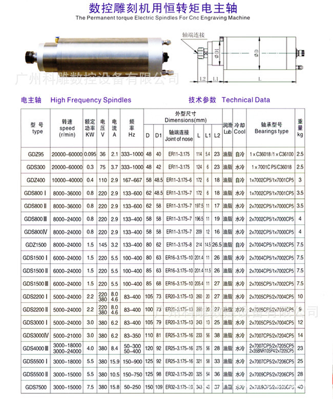 【特供】常州昌盛专业生产水冷式65.0.8kw高速雕刻机电主轴