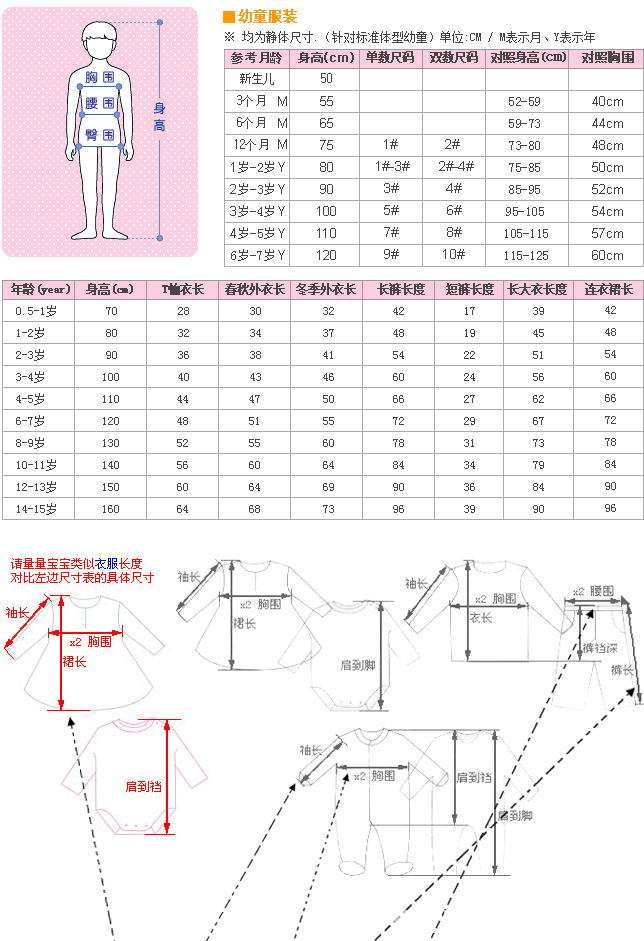 童装尺码对照表