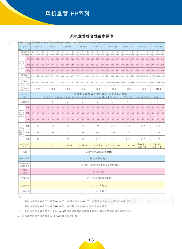 03风盘综合性能参数表