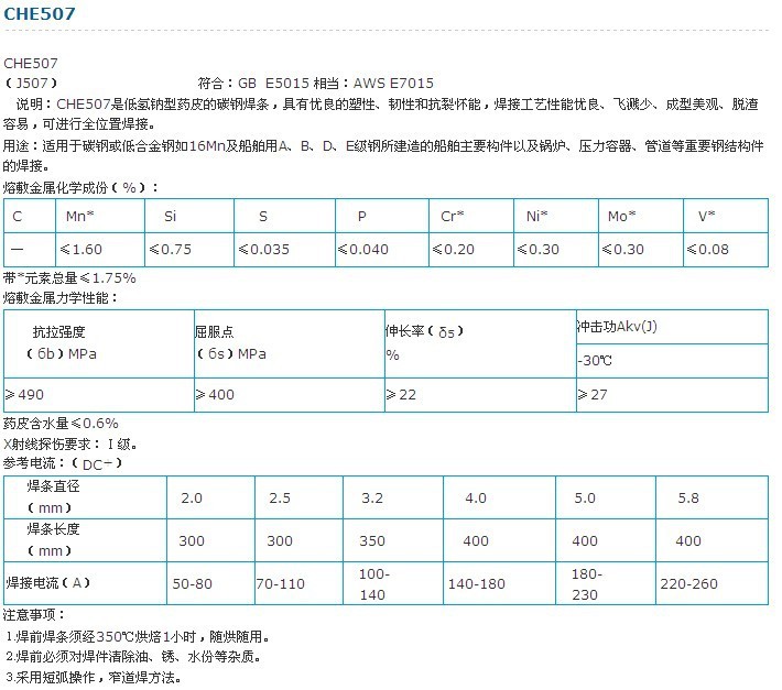 下面是要碳钢焊条要型号列表:/inde.asp