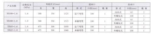 消防专用管能不能用于供水_消防车最大供水能力_消防水池两路供水