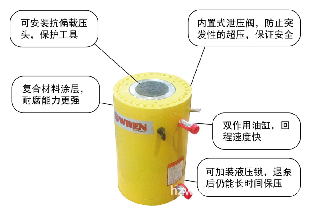 WREN雷恩 CLR双作用液压缸 液压油缸 液压缸 重型液压缸