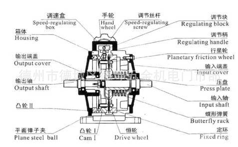     6,无级变速机适用于正反两向运转.