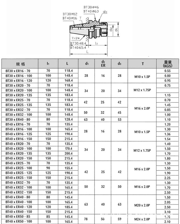 ul机床主轴轴承 fag主轴轴承