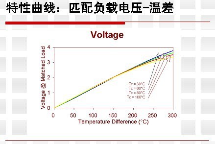 半导体材料-高新工业温差发电片TEG1-241-1.0