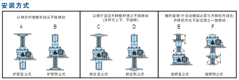 安装方式