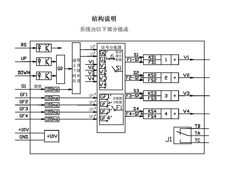 四路同步控制器SAD240圖片2