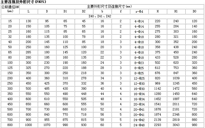 【供应 z41h-16c铸钢闸阀/软密封闸阀 石油管道专用闸阀】浙江温州供