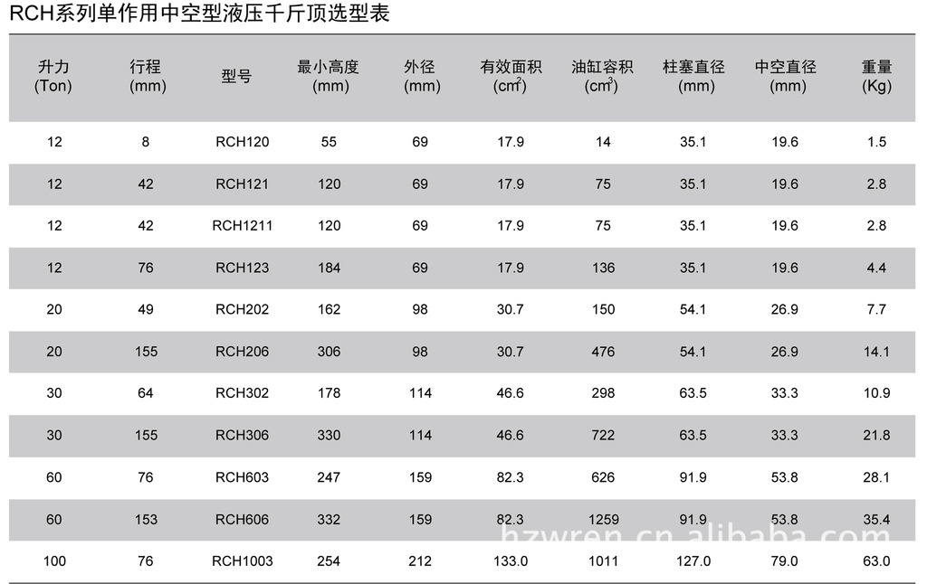 WREN雷恩液压缸 RCH液压油缸 中空液压缸 分离式液压油缸选型表