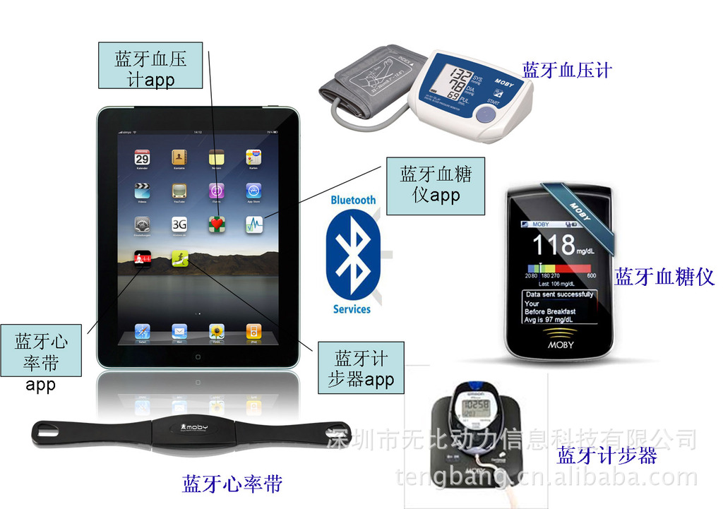信息技术项目合作-无线蓝牙MID个人健康管理