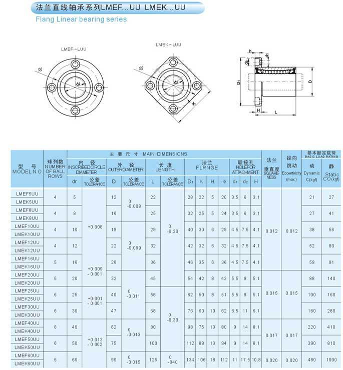 肯特股份：公司通过长期为客户提供高性能材料的定制化解决方案不断积累技术和产品构建技术与客户双重壁垒
