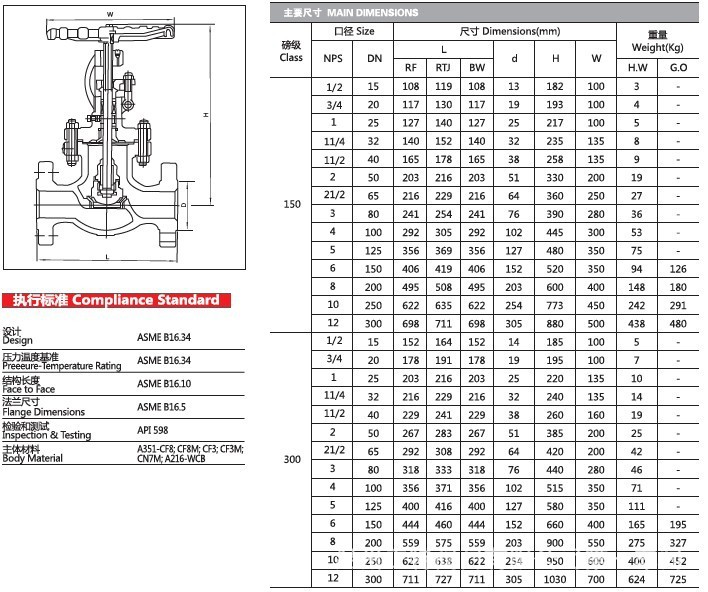 美标法兰截止阀 j41w-150lb