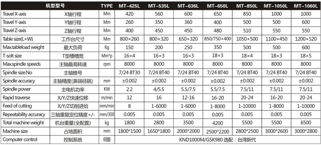 供应高品质MT-850L线轨数控钻铣床 优质线轨数控钻铣床