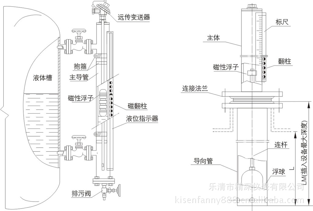 示意圖1