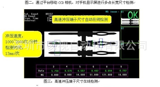 机器视觉自动化检测技术在电子元器件、半导体