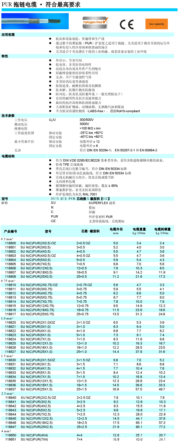 其他电线、电缆-【厂家供应】 PUR超柔拖链控