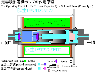 olympia 日本vsc-pc增压型电磁泵