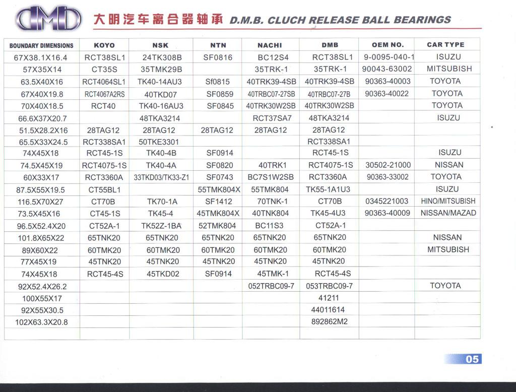 供应型号ct1310 set离合器轴承