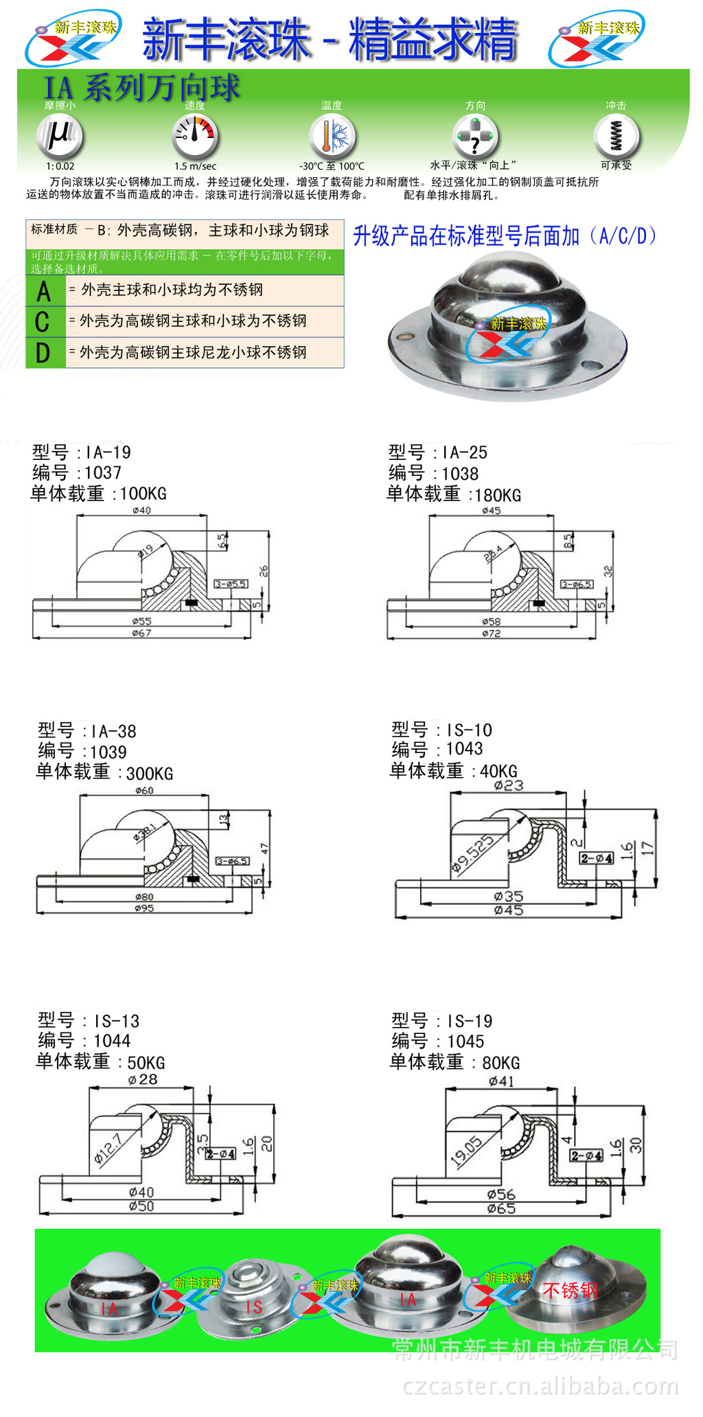 7-IA系列萬向球數據