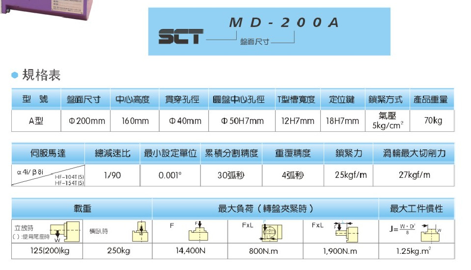 供应津田驹分度盘，日本第四轴MD-200A，高精度，上门安装