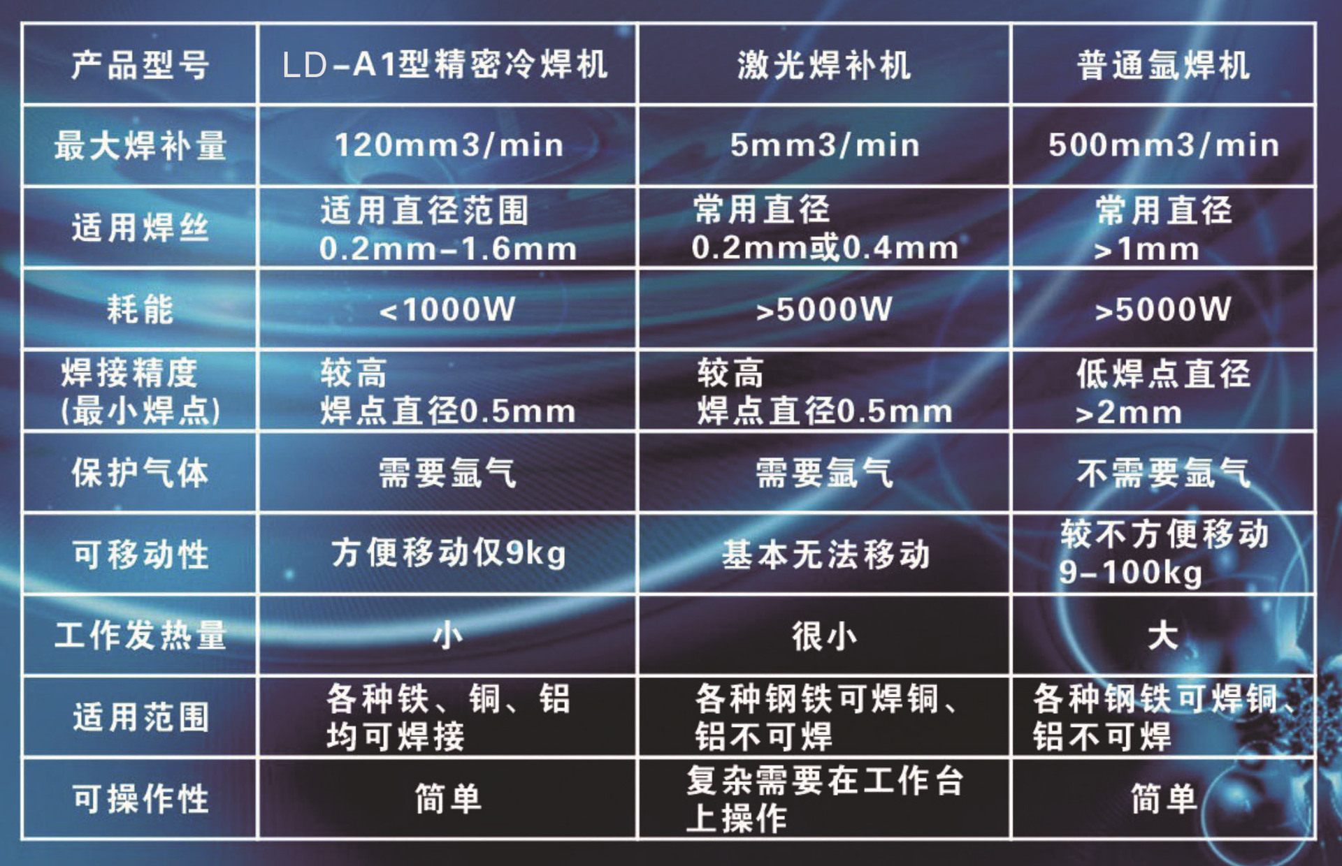 A4双面重新做