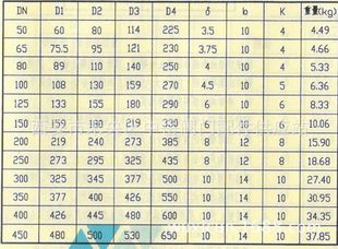排水系统-国家建筑标准设计图集02S40 刚性防