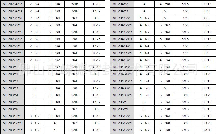 ME-2铁壳防尘圈规格E
