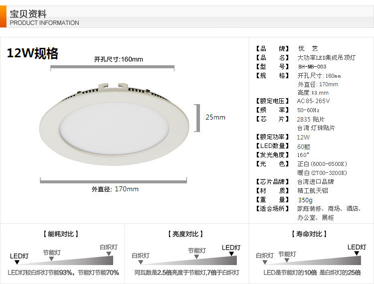 LED面板灯-高端商务酒店18W新款圆形led面板