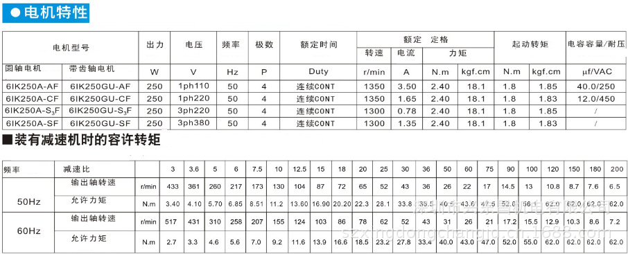 250W力矩表